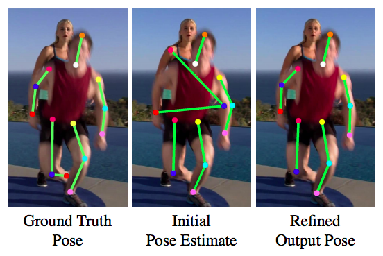 Human Pose Detection using PyTorch Keypoint RCNN